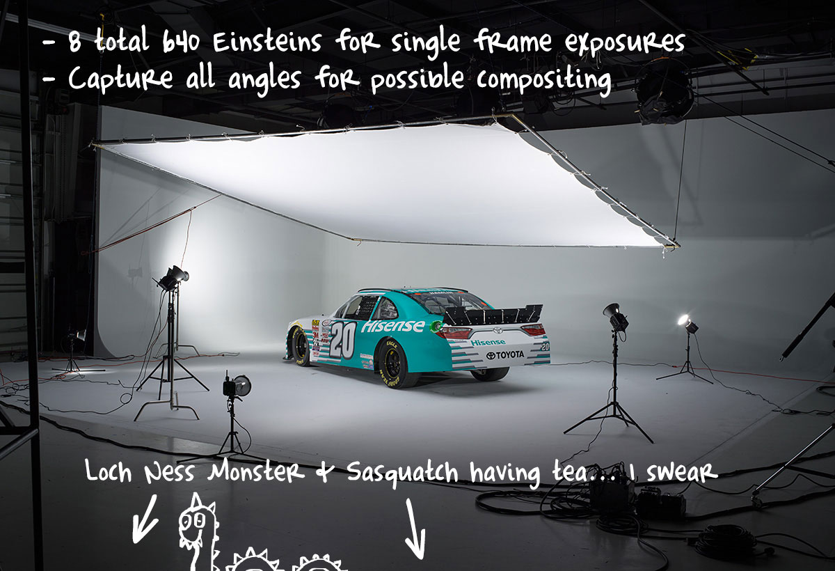Behind The Lens: Hisense NASCAR photoshoot